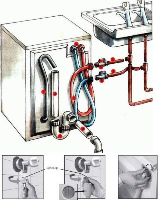 Подключение машинки к водоснабжению